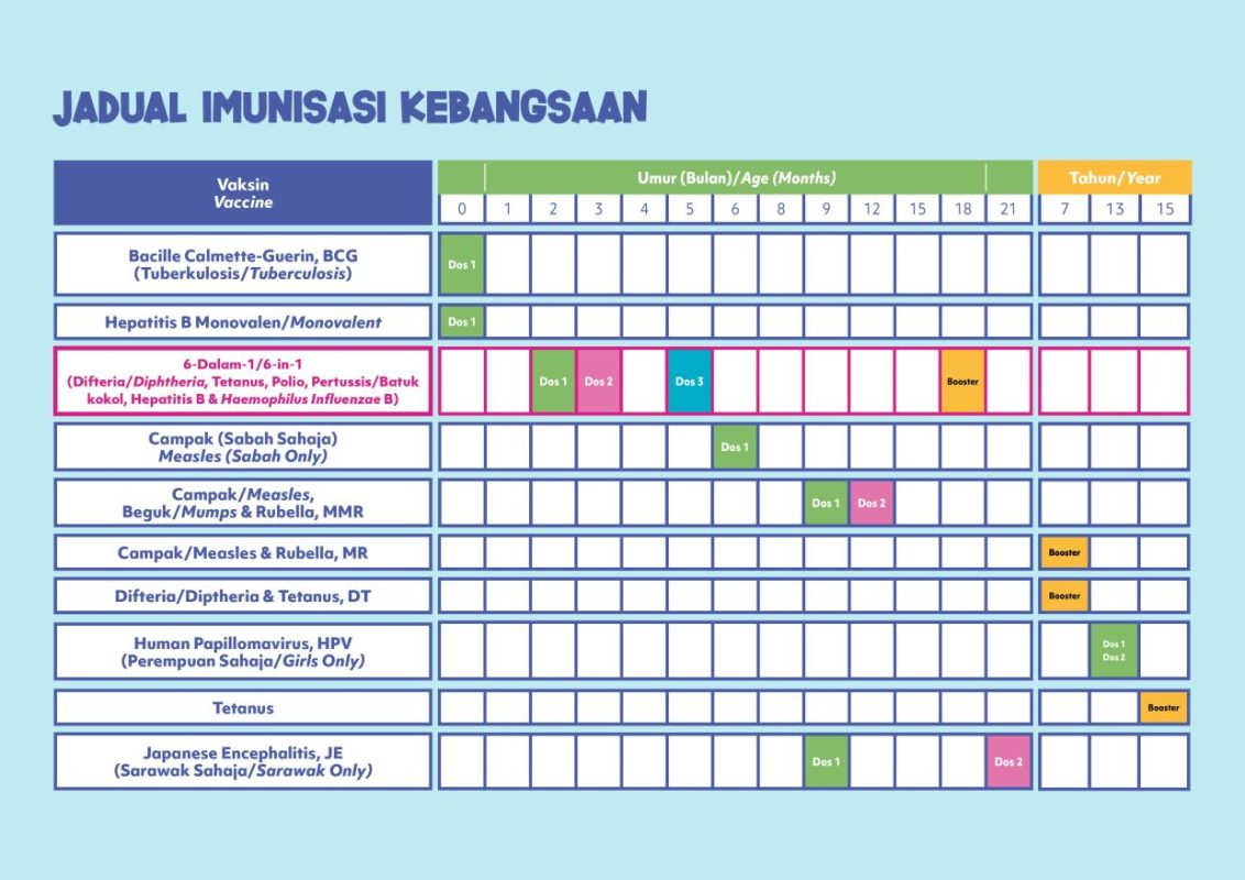 jadual imunisasi bayi